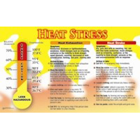 Heat Stress Safety Awareness Poster | Ark Safety